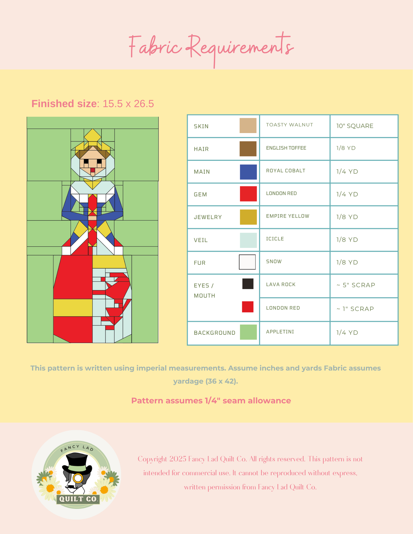PDF Pattern: Isabella of France